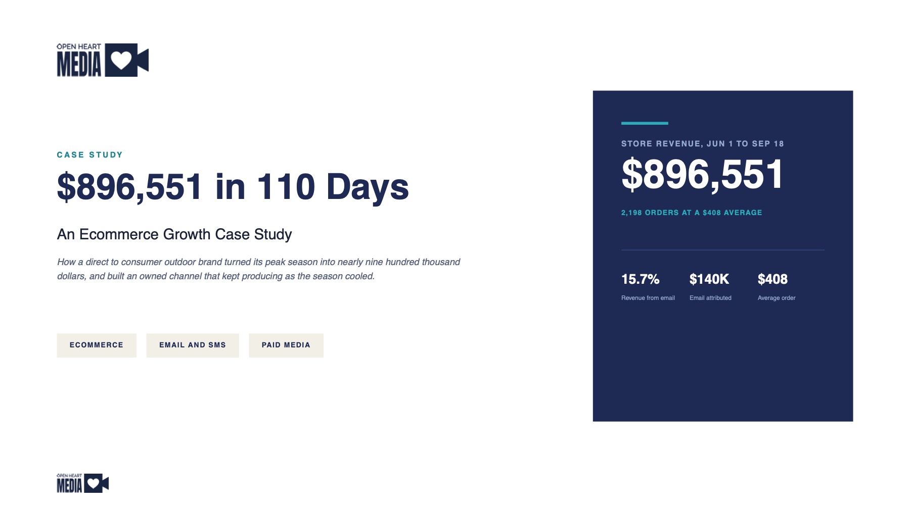 $896,551 in 110 Days, page 1