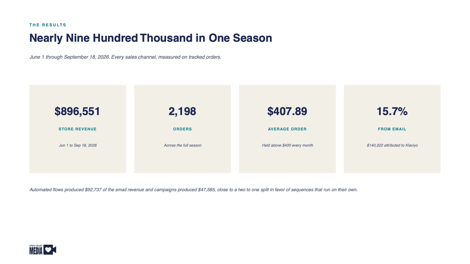 $896,551 in 110 Days, page 4