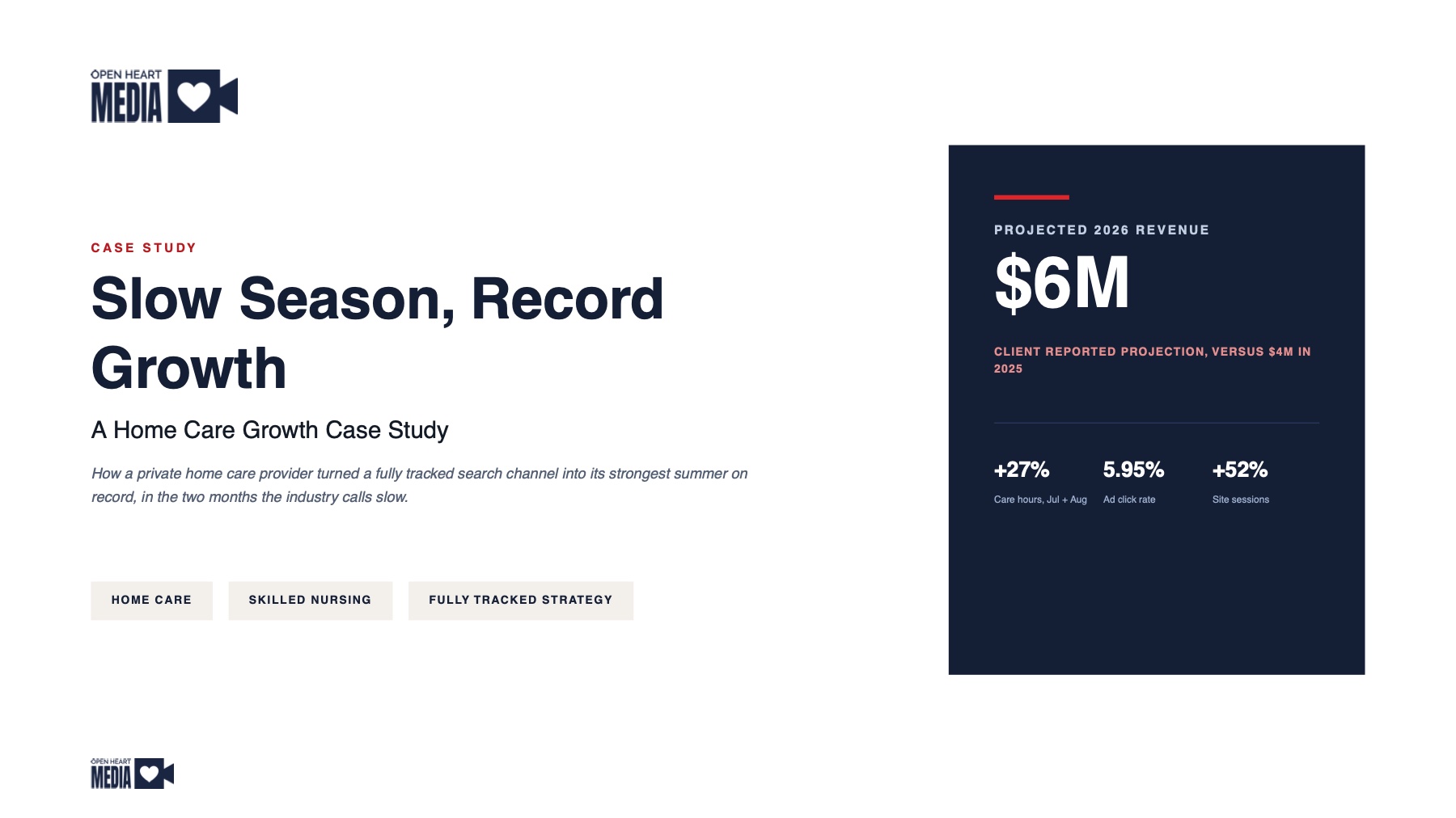Slow Season, Record Growth, page 1
