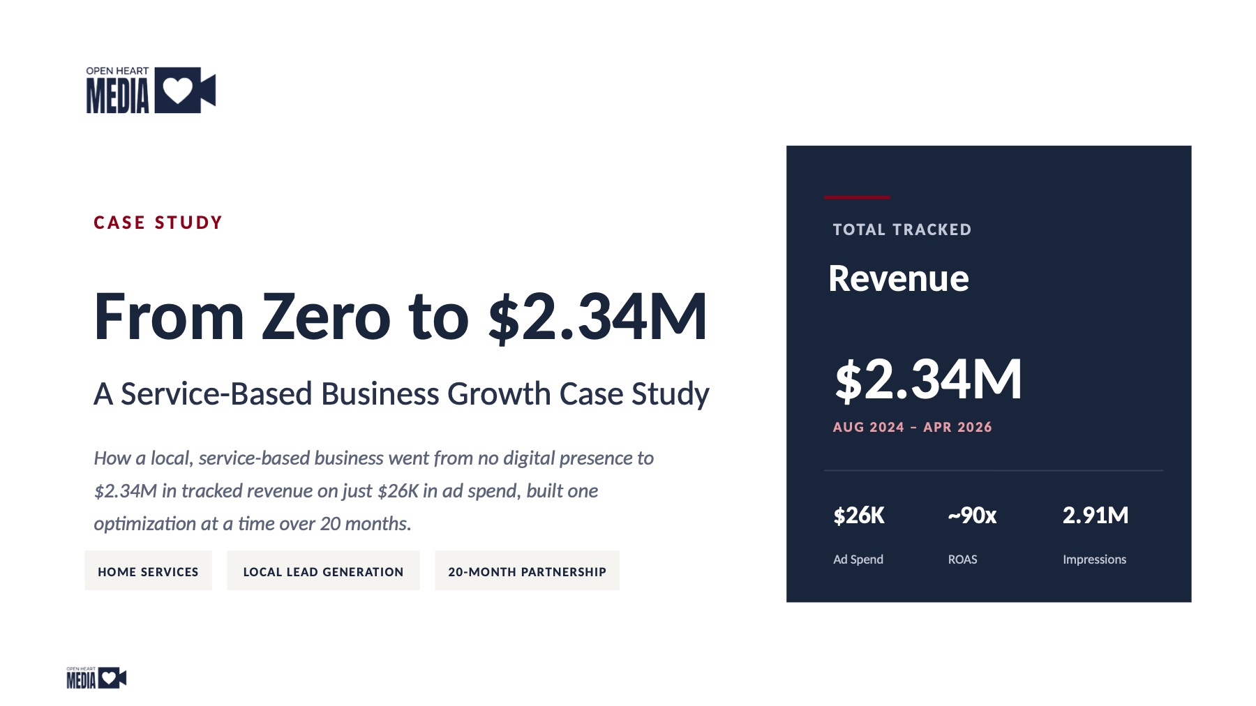 $2.34M in Tracked Revenue, page 1