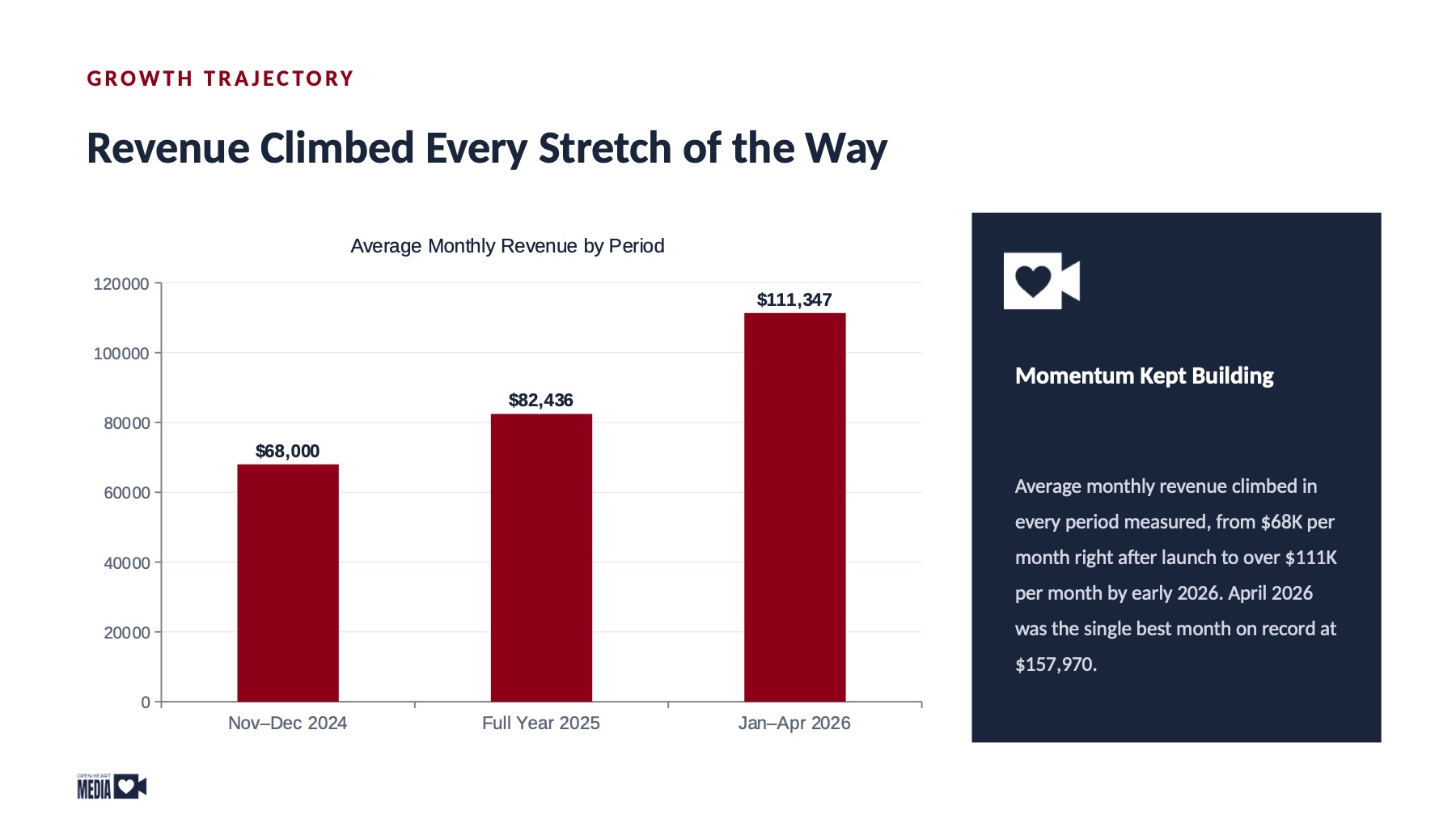 $2.34M in Tracked Revenue, page 5