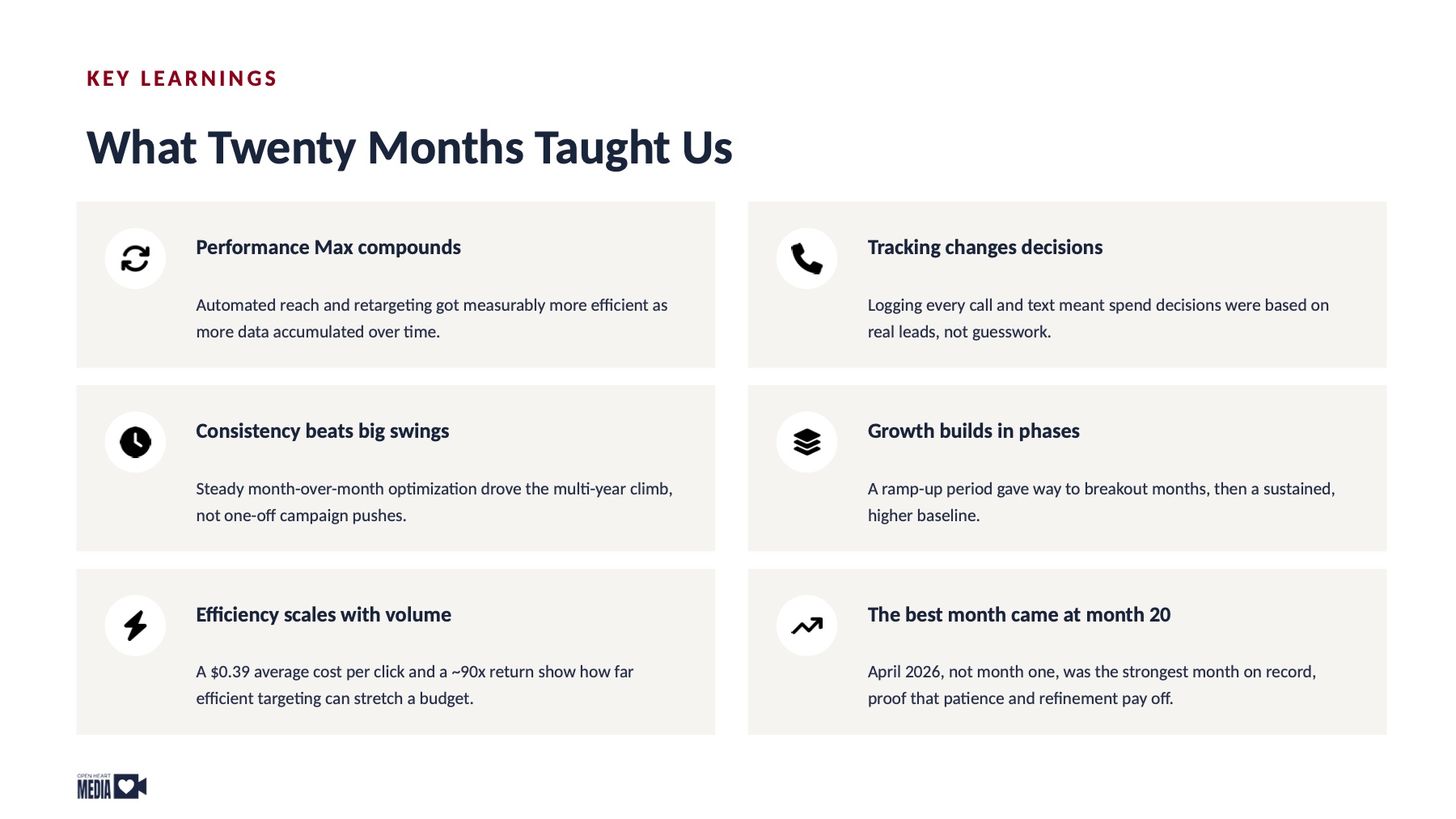 $2.34M in Tracked Revenue, page 7