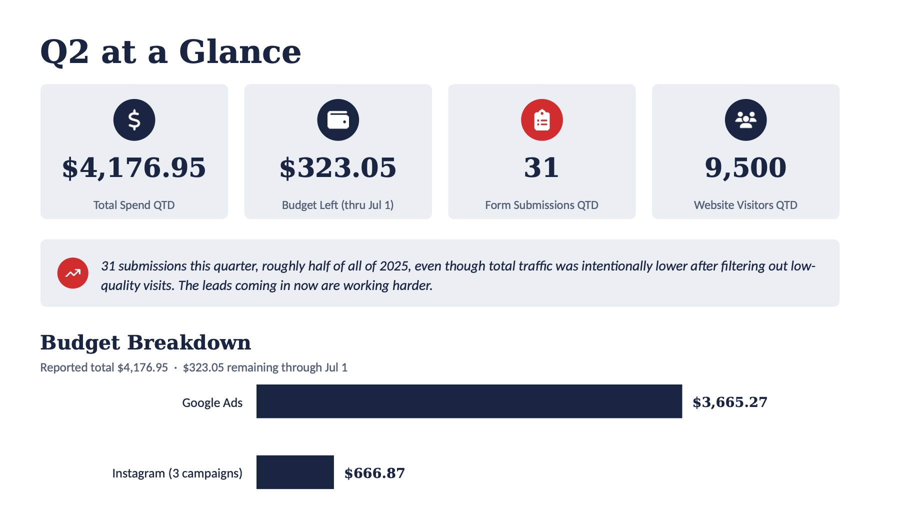 Q2 2026 Performance Summary, page 4
