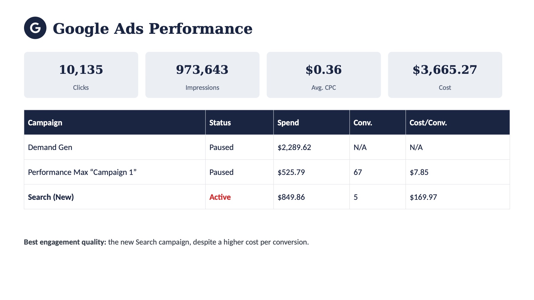 Q2 2026 Performance Summary, page 6
