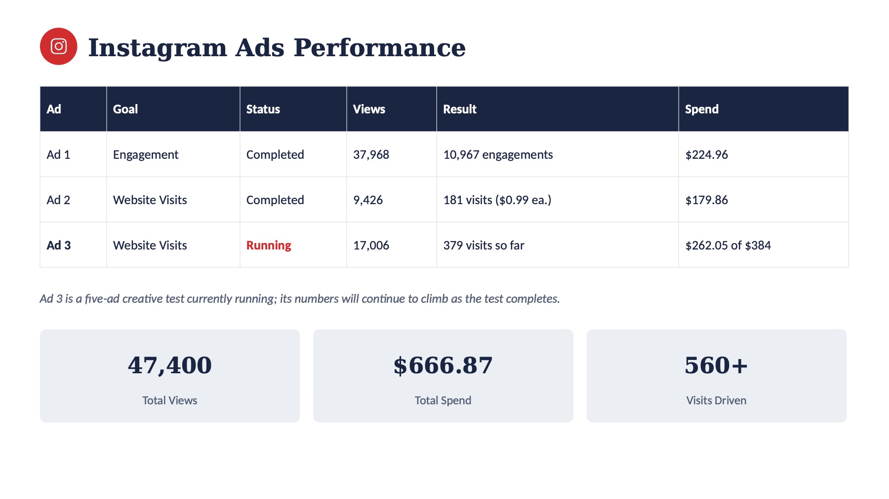 Q2 2026 Performance Summary, page 7